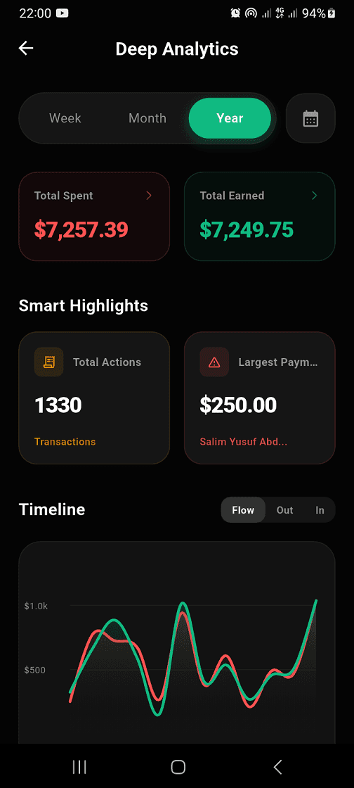 E-Tiri analytics screen