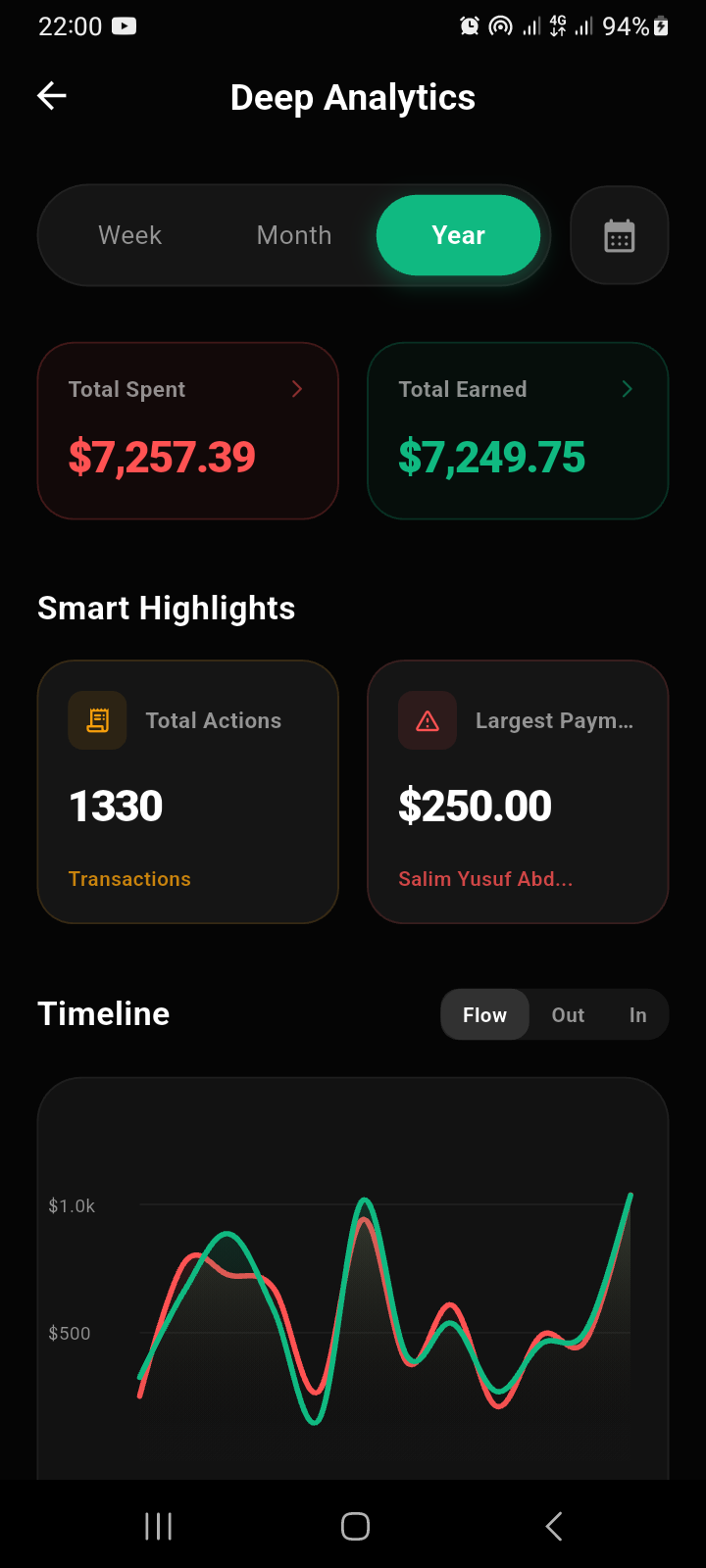 E-tiri Analytics
