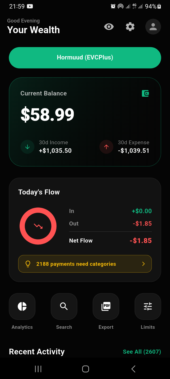 E-tiri Dashboard